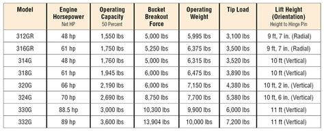 john deere 170 skid steer lift capacity|skid steer weight chart.